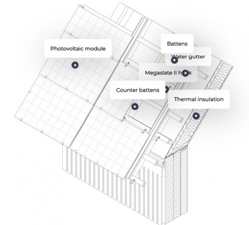 © Solarchitecture.CH
