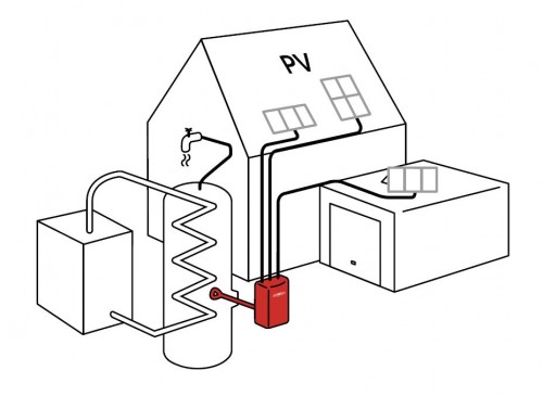 REFUsol - PV Heater_System